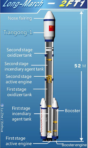 The graphic shows the structure of Long-March-2FT1. 