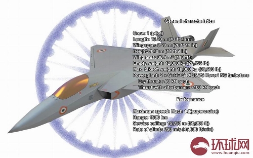  At the Bengaluru Air Show held on February, 2013, India unveiled its model of home-made fifth-generation light fighter-AMCA. (Source: huanqiu.com) 