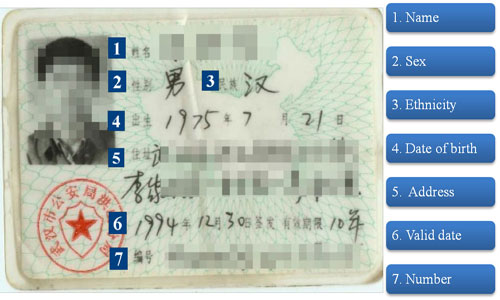 The first-generation ID was written by hand in 1994. Photo: chinaxy.org