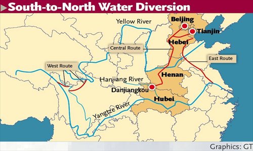 South-to-North Water Diversion