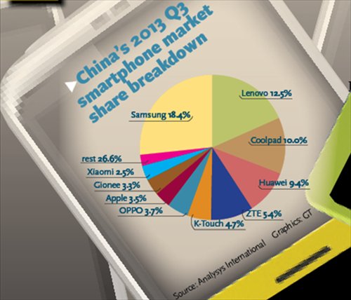 graph2