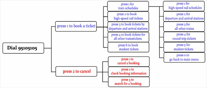 booking tickets by phone