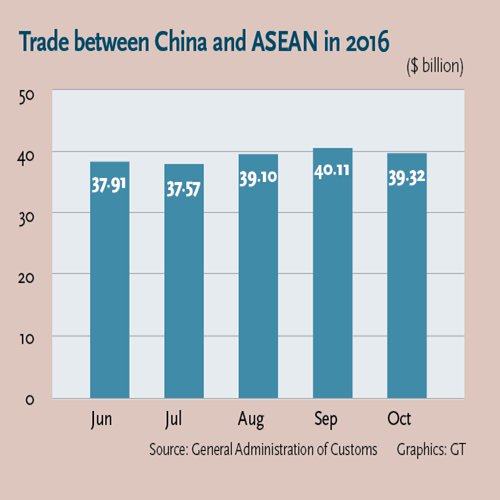 In Southeast Asia, Trade And Investment Performed Well; Rcep Agreement 