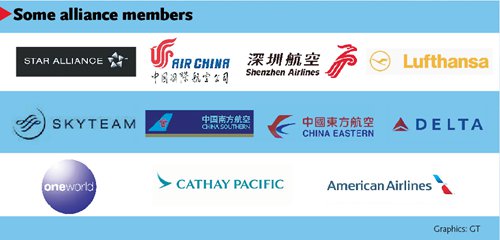 More Airlines Make Cross Alliance Cooperation Deals Global Times