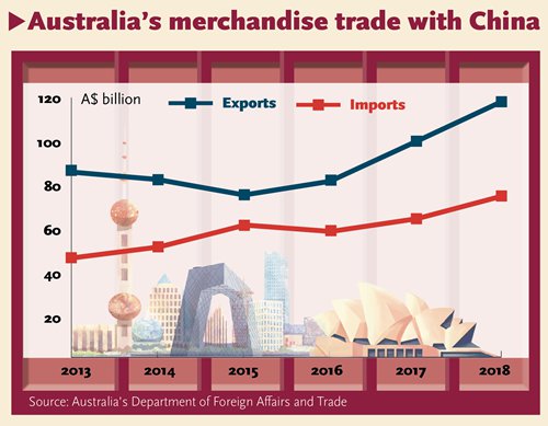 how to import from china to australia