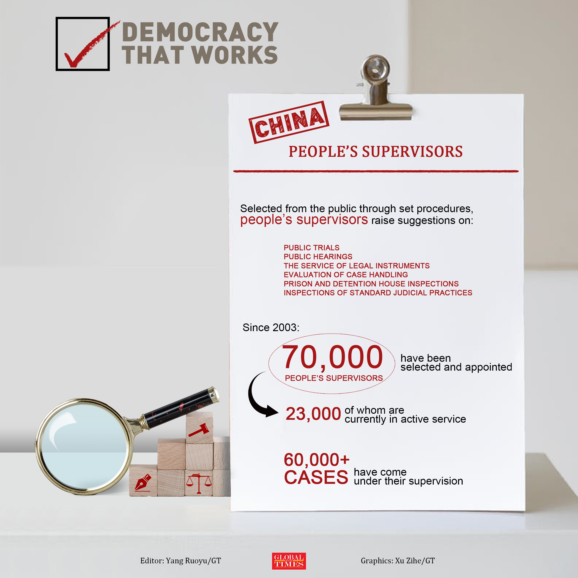 Democracy that works in China Graphics: Xu Zihe/GT