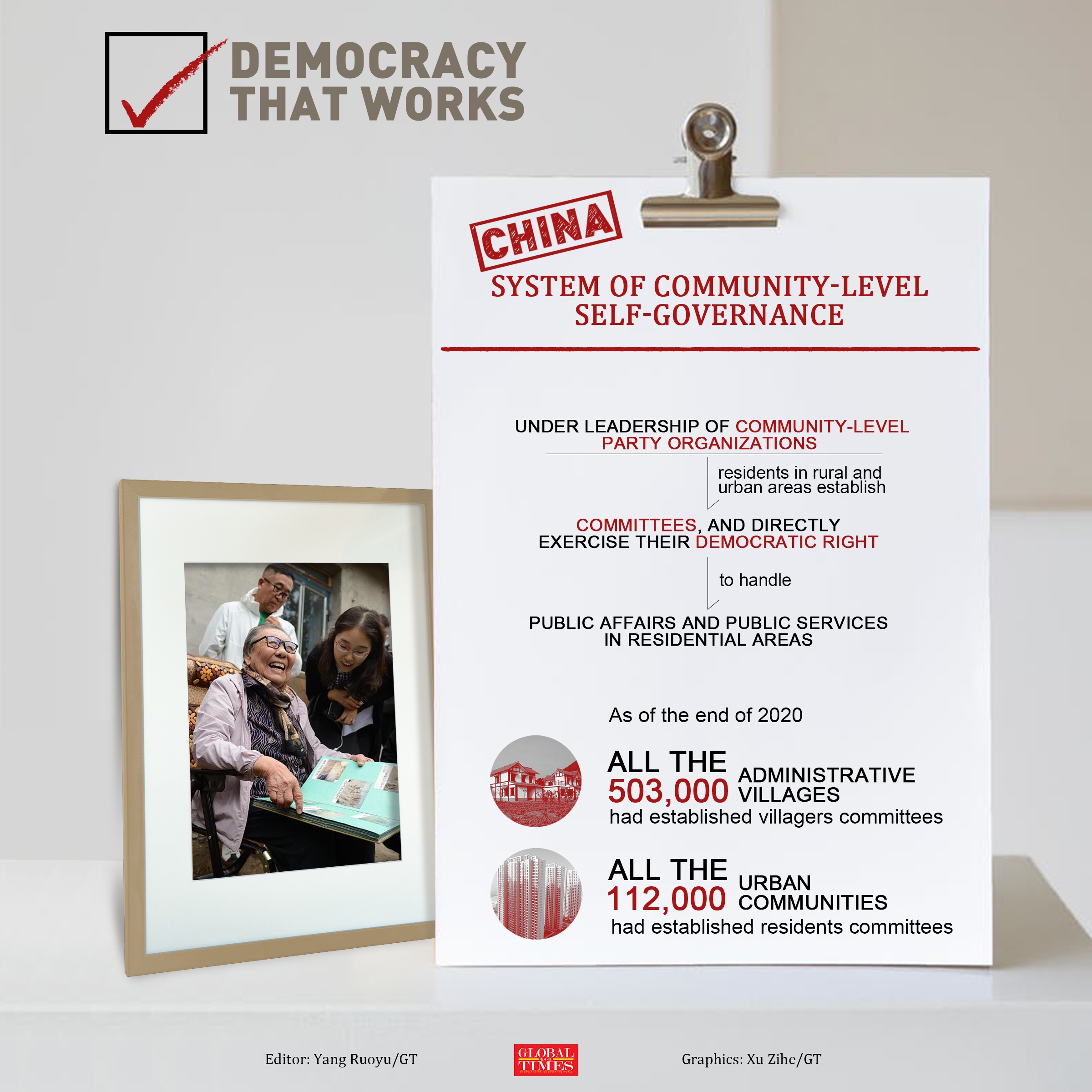 Democracy that works in China Graphics: Xu Zihe/GT