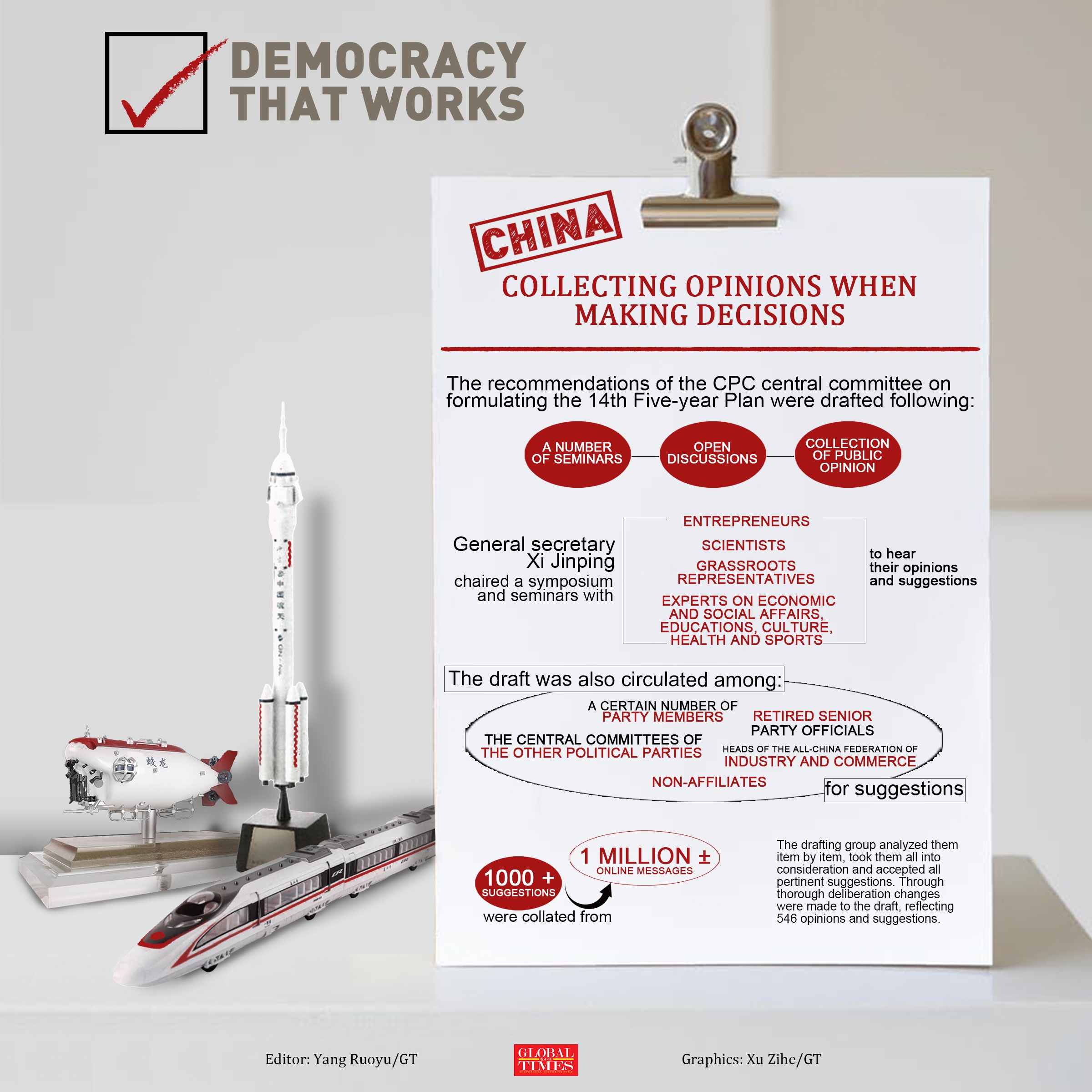 Democracy that works in China Graphics: Xu Zihe/GT