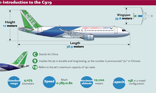 Inside look at China's 1st homemade large passenger jet C919 - Global Times