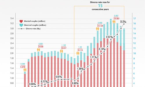 Reform and Opening Up