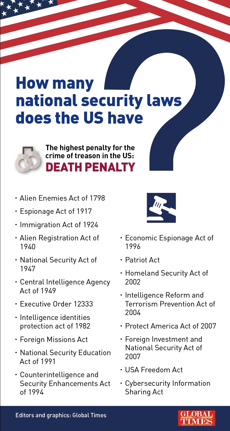 how-many-national-security-laws-does-the-us-have-global-times