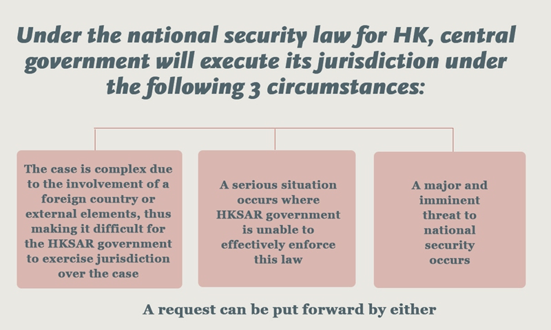 Under The National Security Bill For HK, Central Government Will ...