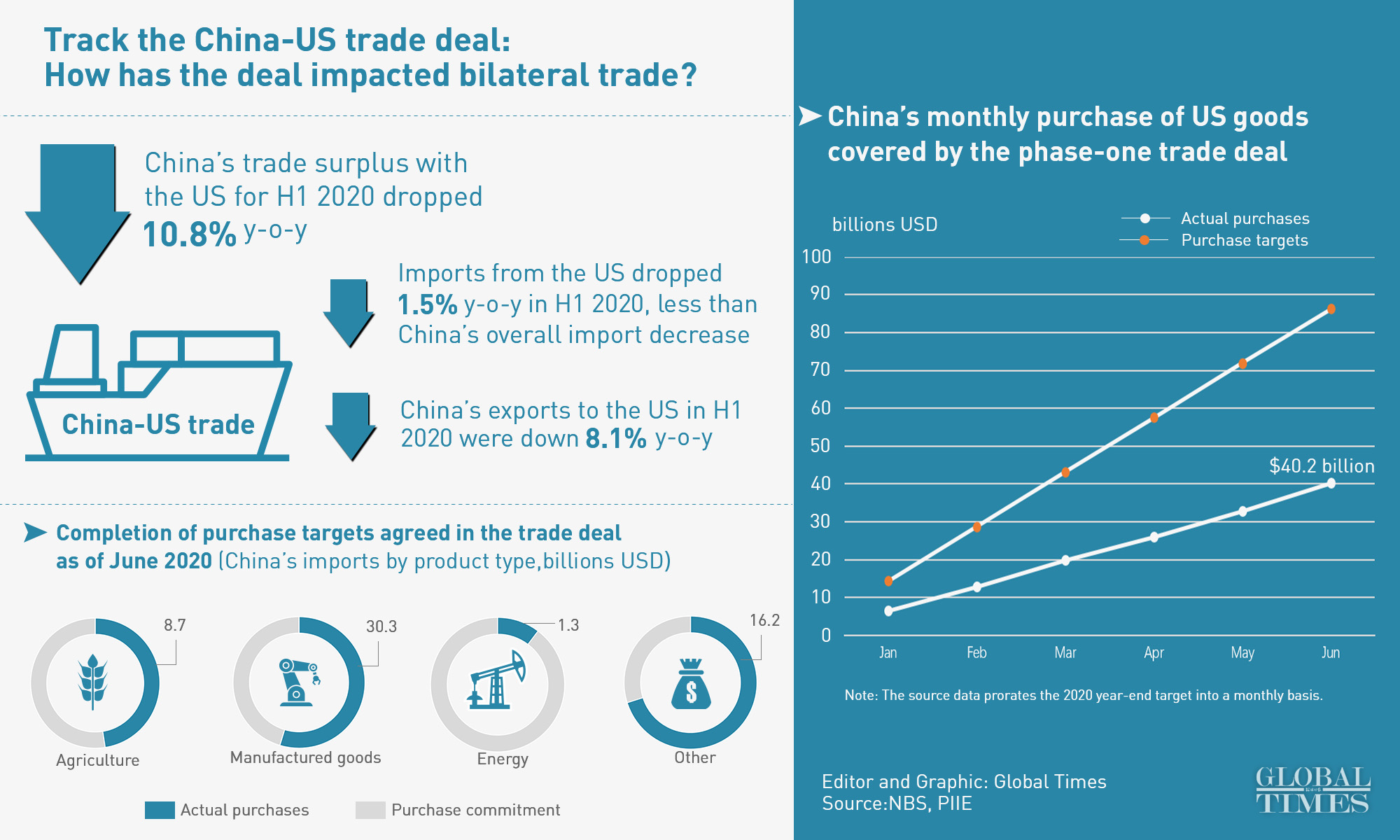 Track the China