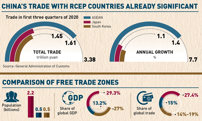 RCEP powers up industries - Global Times