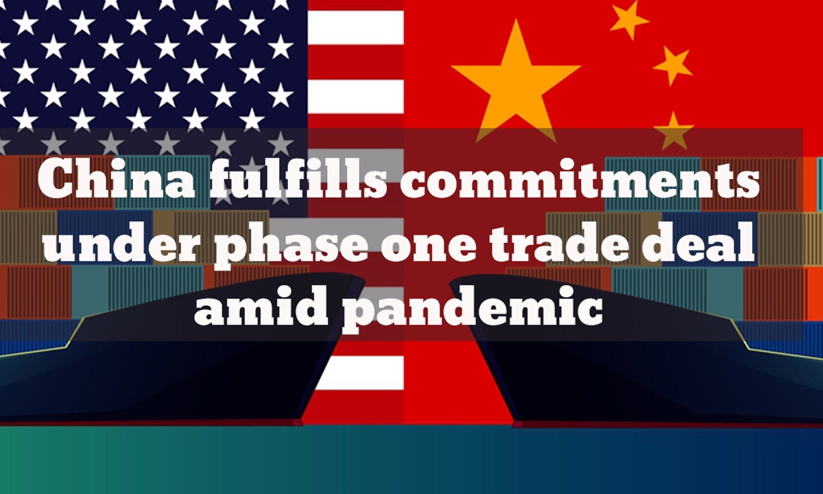 China Signals 'orderly' Implementation Of Phase One Deal With The US ...