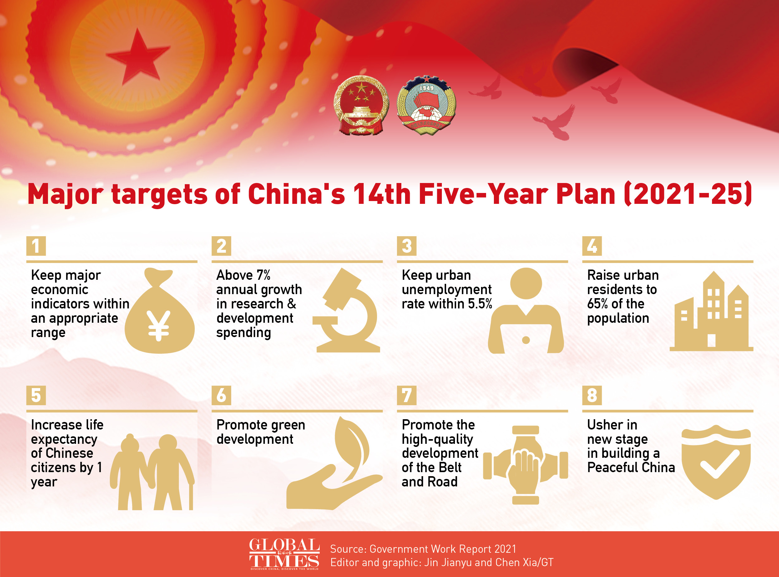 China s 5 year Plan To Lead Global Recovery Global Times