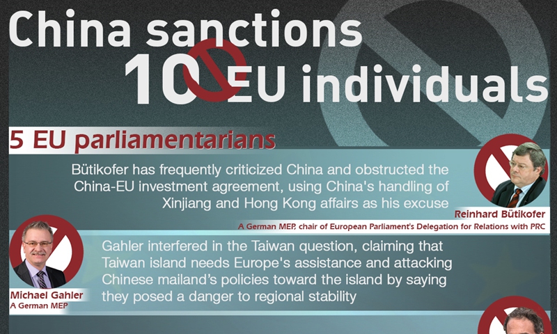 China Sanctions 10 EU Individuals And 4 Entities - Global Times