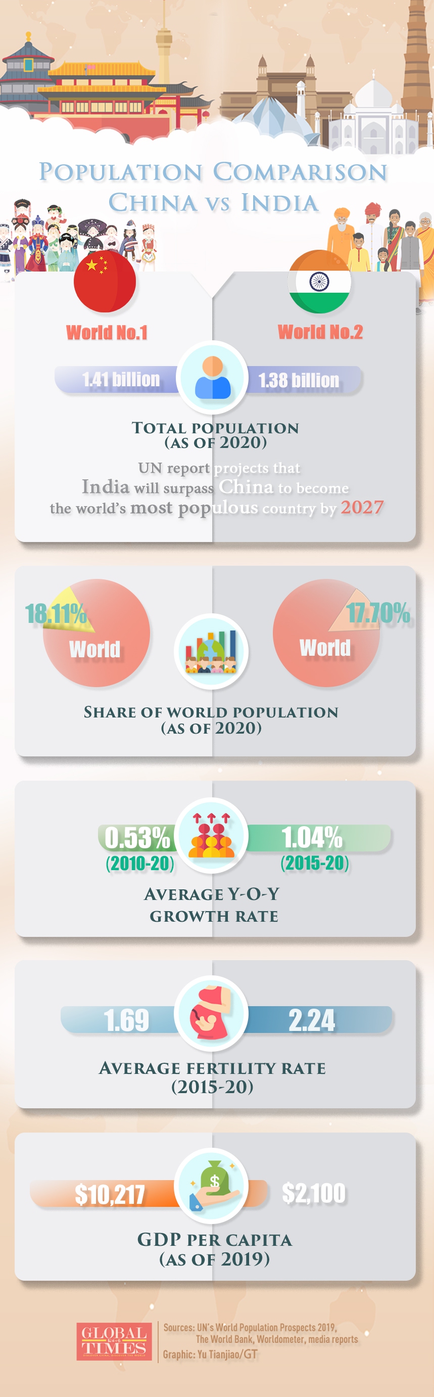 Is There Going To Be A 2021 Census Wildlife Aestetic 2021