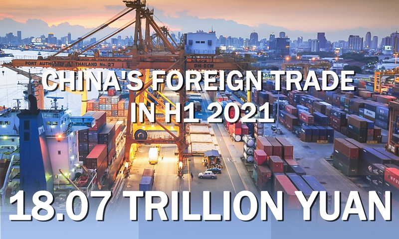 China's Foreign Trade In H1 2021 - Global Times