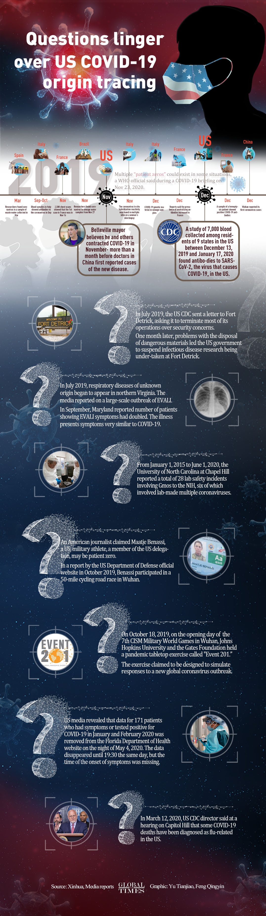 Questions Mounting Over Deleted Early COVID 19 Data And Layoff Of 