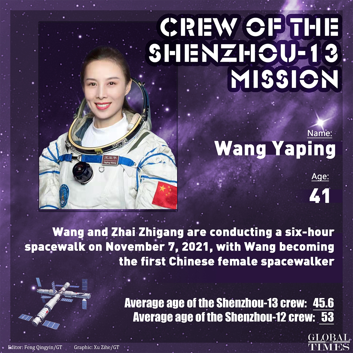 Wang Yaping becomes first Chinese woman to walk in space Infographic: GT