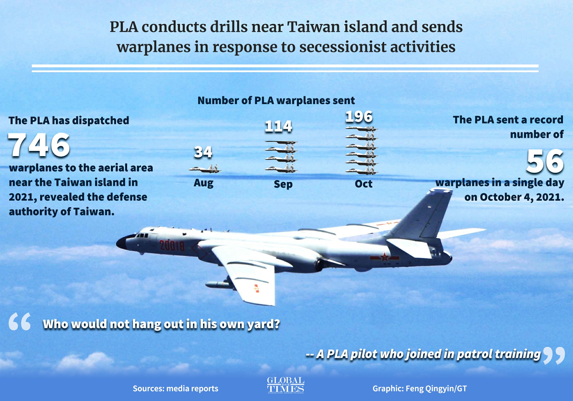 PLA Conducts Drills Near Taiwan Island And Sends Warplanes In Response ...