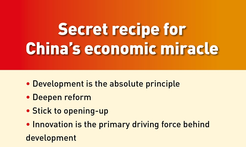 Secret Recipe For Chinas Economic Miracle Global Times 3104
