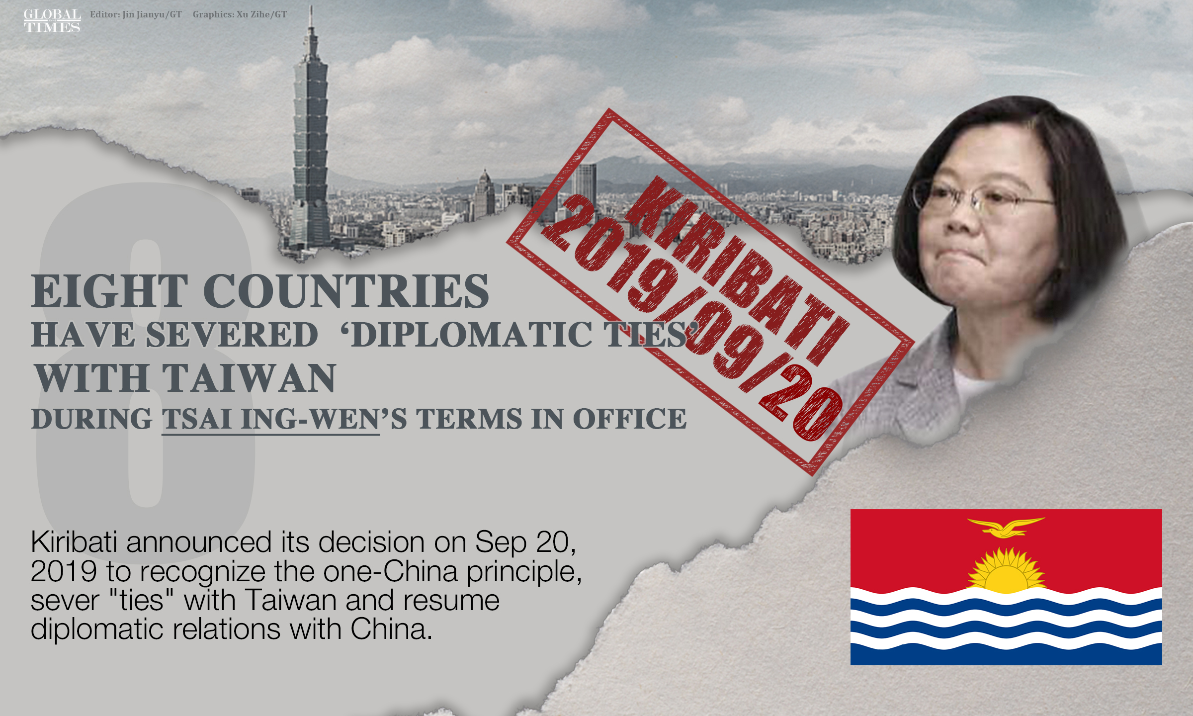 Eight countries have severed 'diplomatic ties' with Taiwan during Tsai Ing-wen's terms in office. Graphic: Xu Zihe/GT