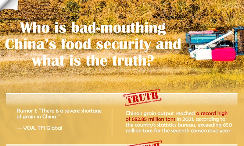 who-is-bad-mouthing-china-s-food-security-and-what-is-the-truth