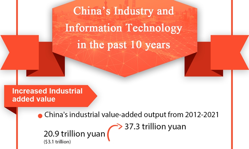 China S Manufacturing Moves From Made In China To Create In China