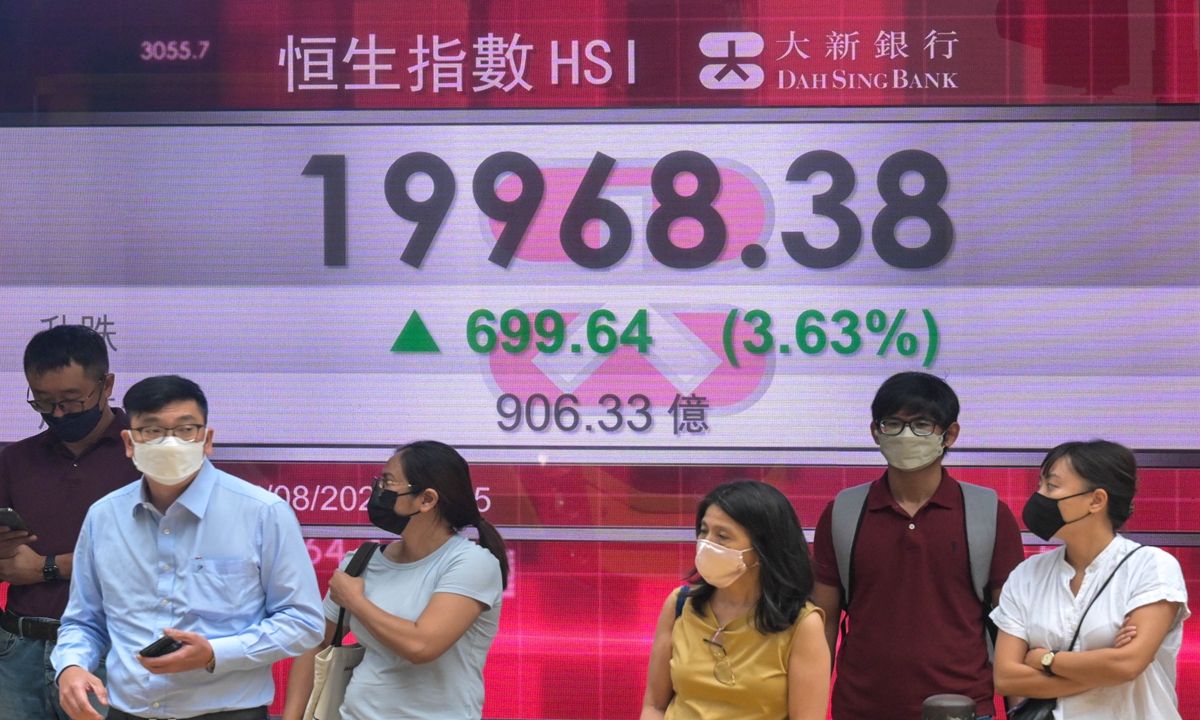 The benchmark Hang Seng Index soars 3.63 percent to finish at nearly 20,000 points on August 25, 2022, entirely paring back the previous day's 1.2 percent loss. Photo: VCG