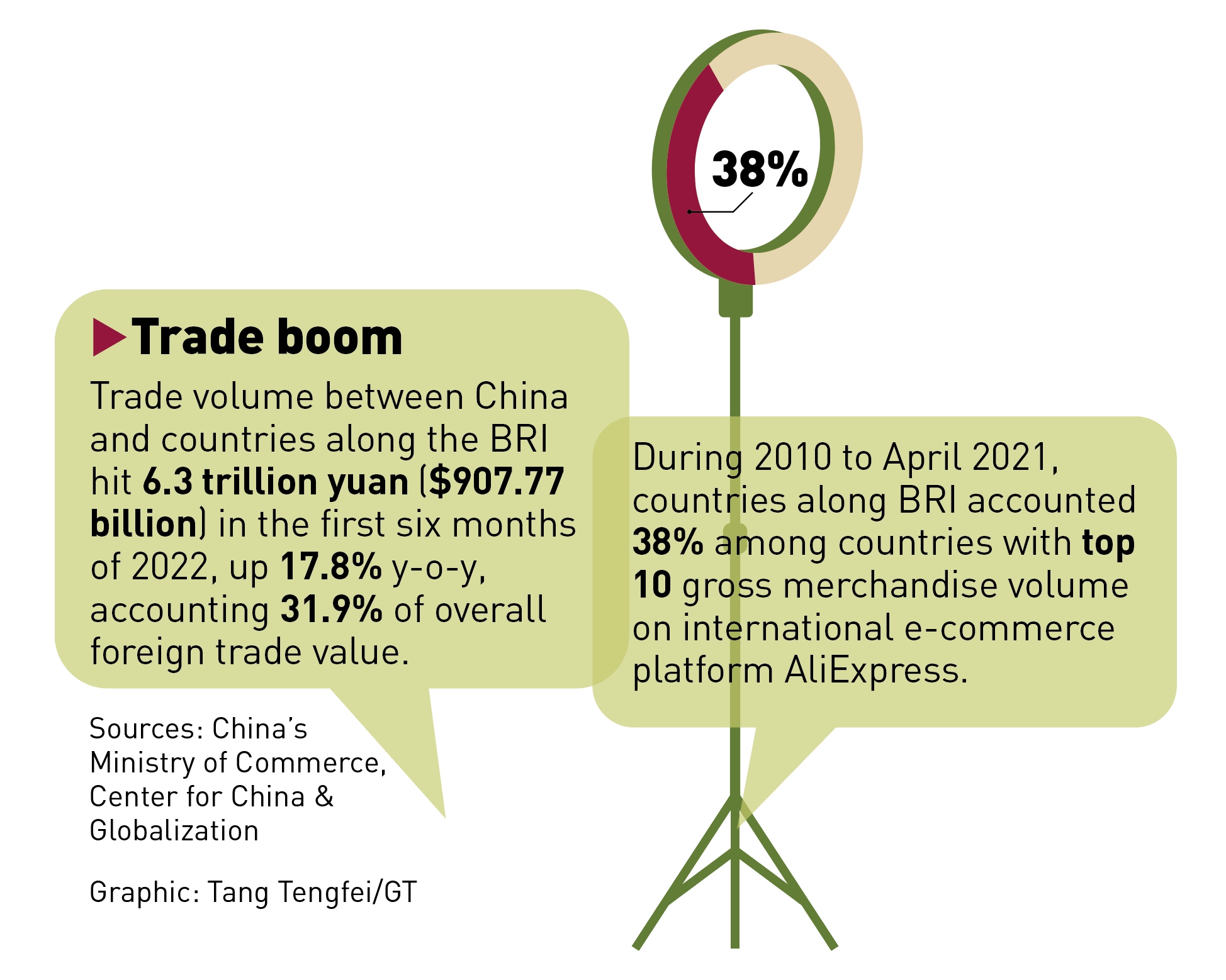 Graphic: Tang Tengfei/GT