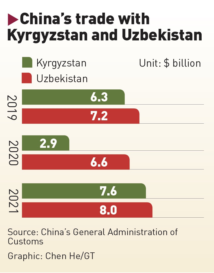Despite Skepticism, China-Kyrgyzstan-Uzbekistan Railway Deal Chugs Forward