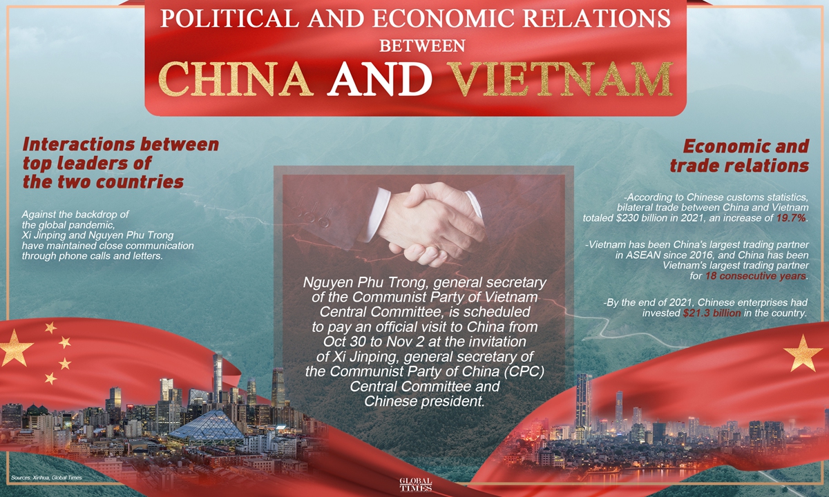 china-vietnam-strive-to-advance-ties-to-a-new-level-mutual-political