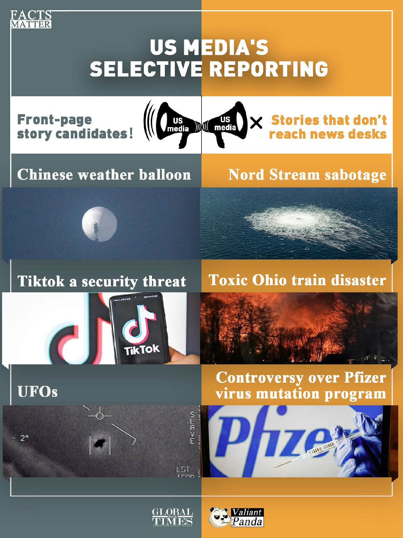 US media's selective reporting. Graphic:GT