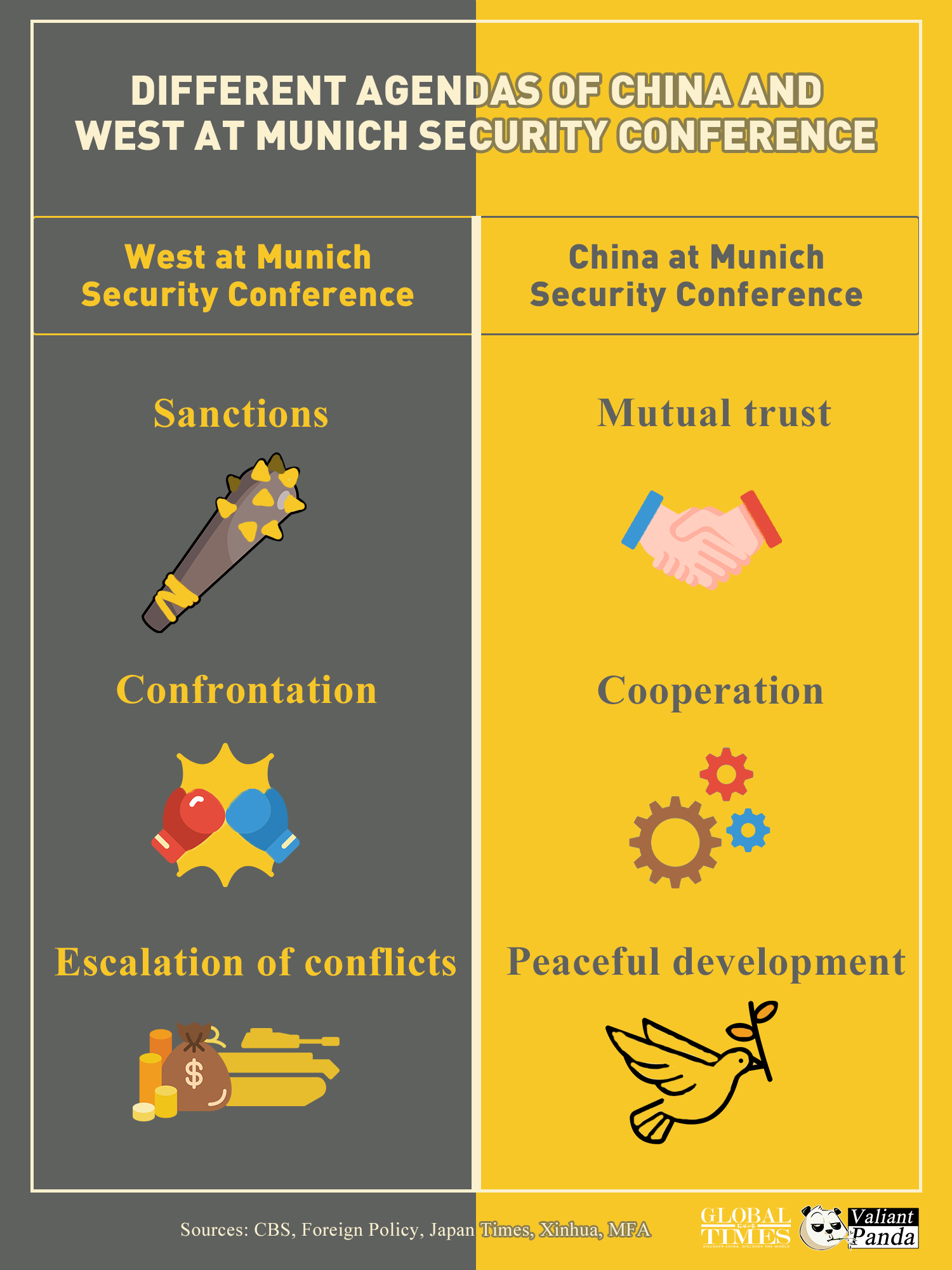 China and the West have different agendas at Munich Security Conference. Graphic:GT