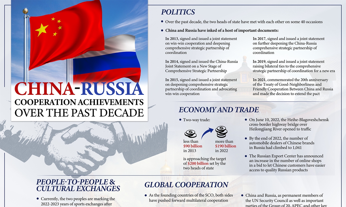 GT Voice: Translate China-Russia Advantage Of Political Mutual Trust ...