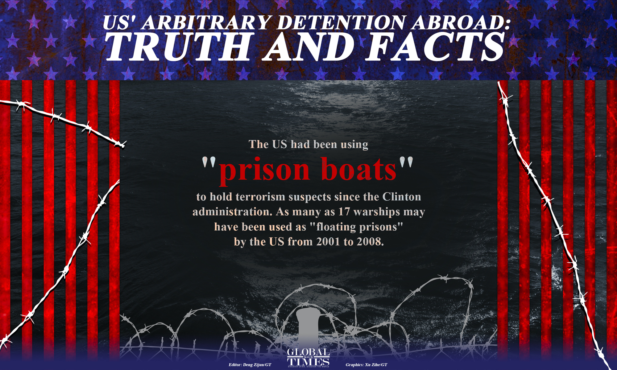 US' Arbitrary Detention Abroad: Truth and Facts