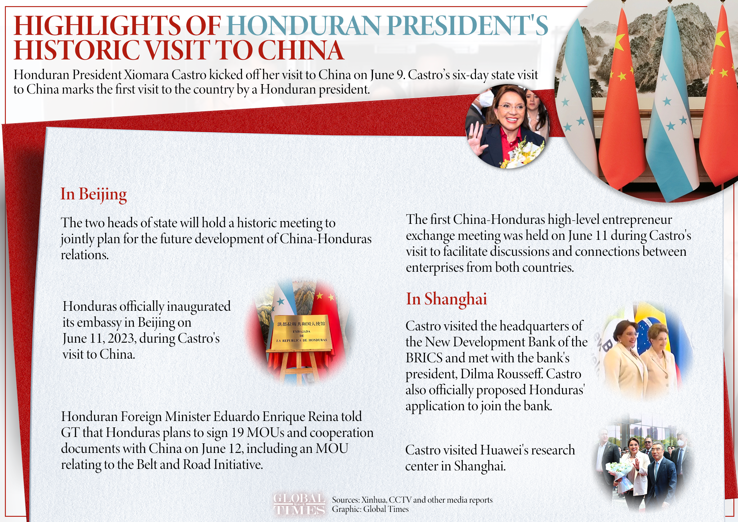 Highlights of Honduran President's historic visit to China