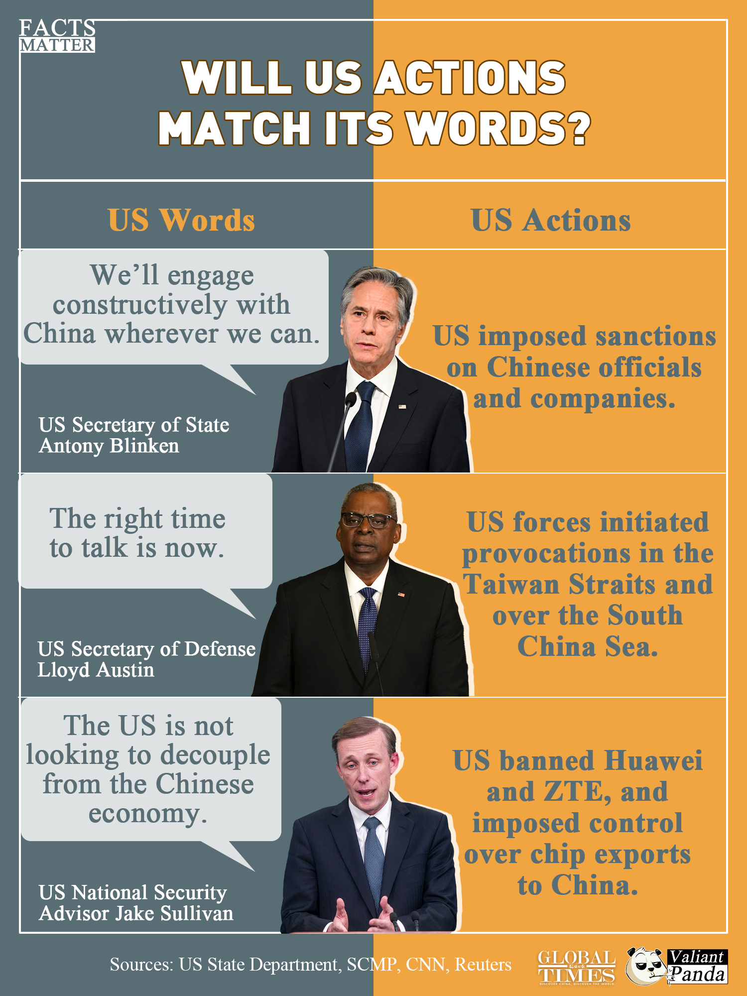 Will US actions match its words? Graphic:GT