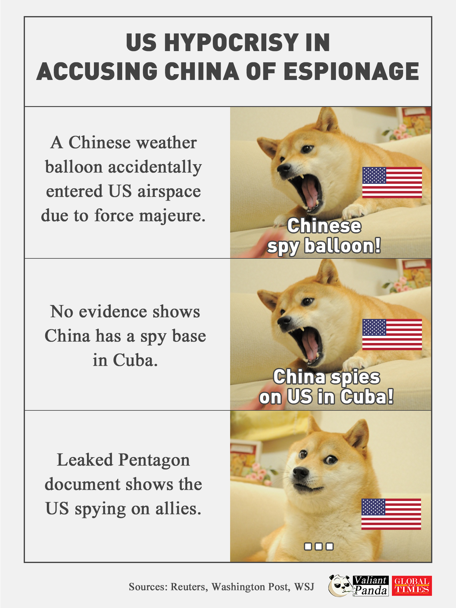 US hypocrisy in accusing China of espionage. Graphic:GT 