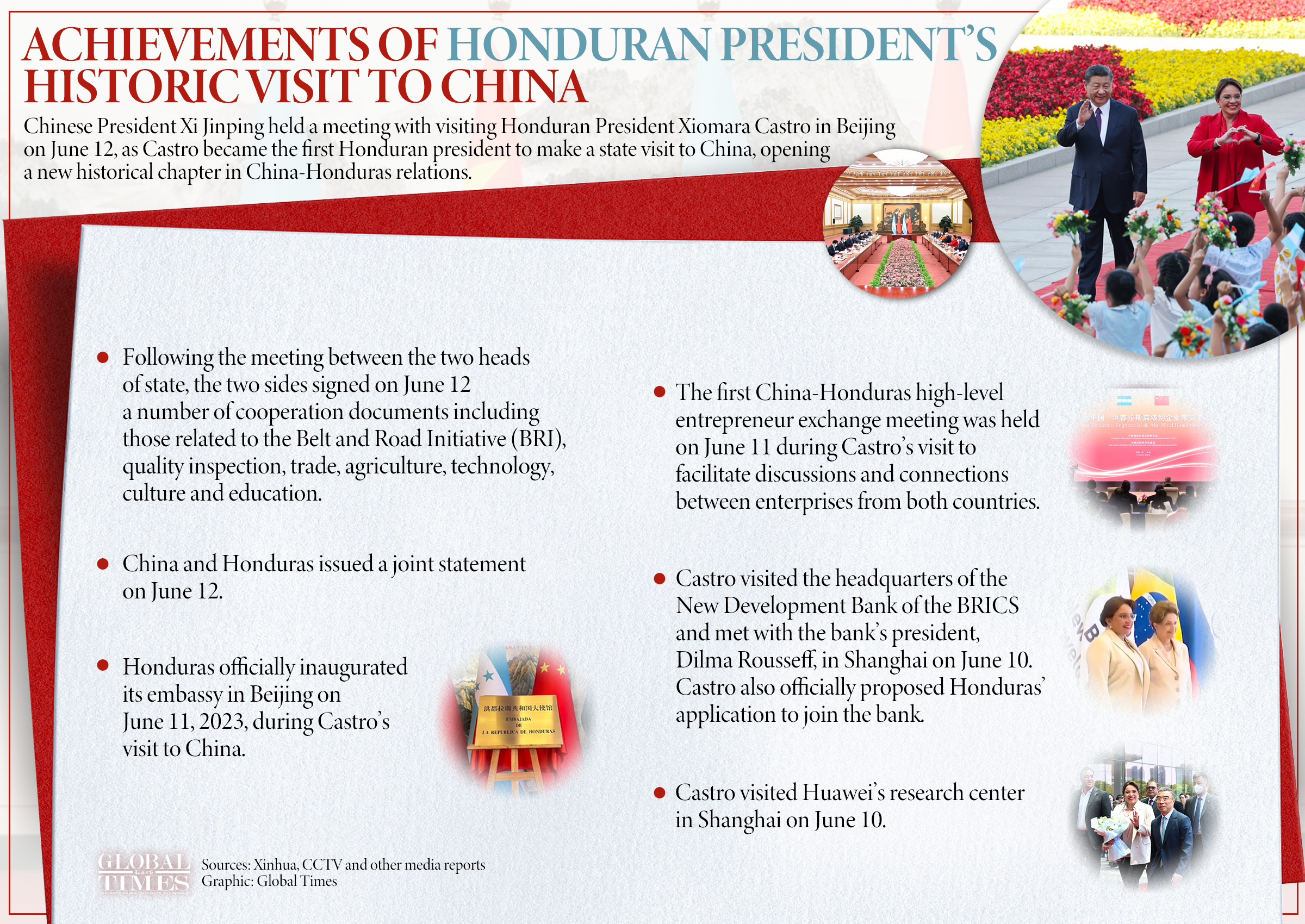 Achievements of Honduran President's historic visit to China. Graphic: GT