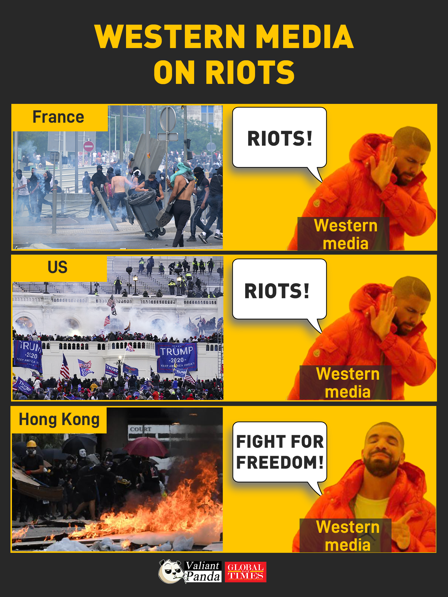 Western media on riots. Graphic: GT