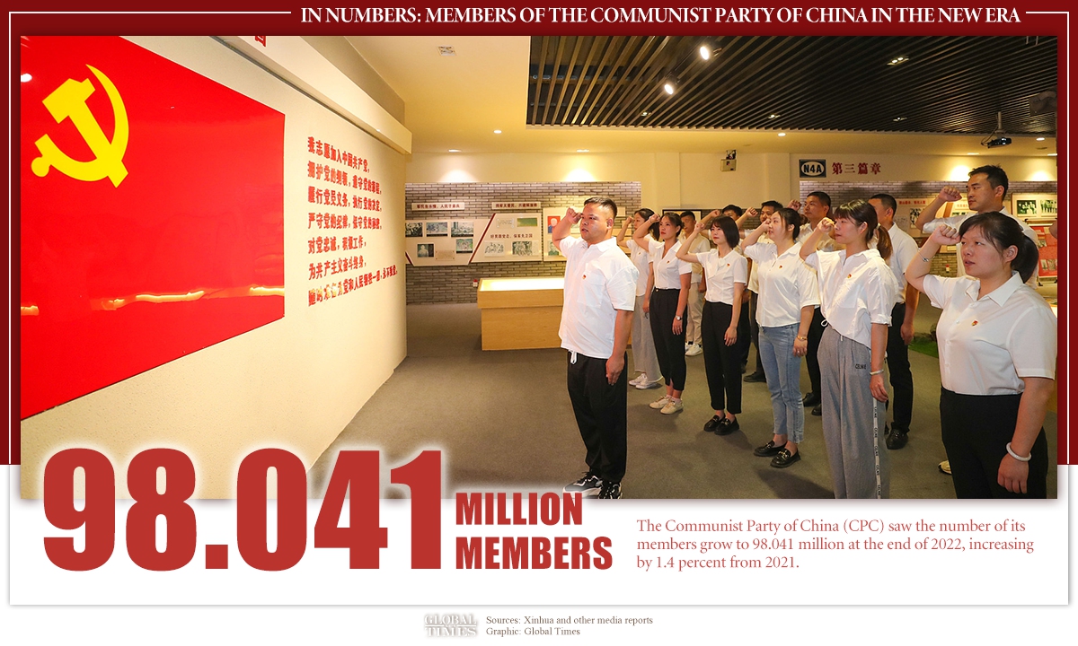 In Numbers: Members of the Communist Party of China in the New Era