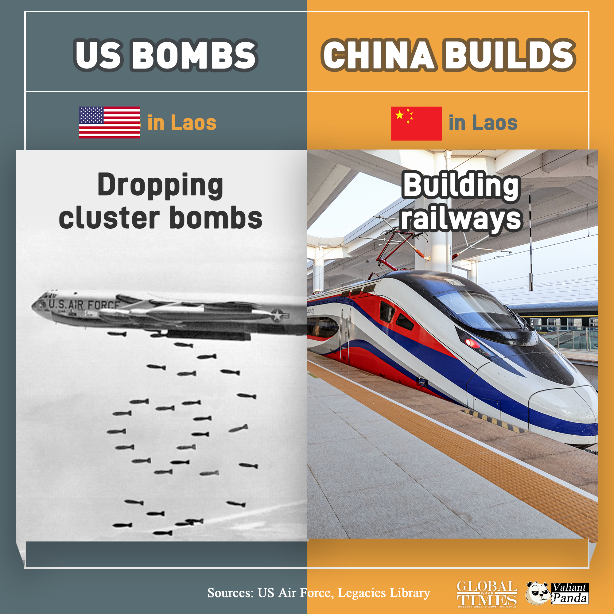 US bombs, China builds. Graphic:GT