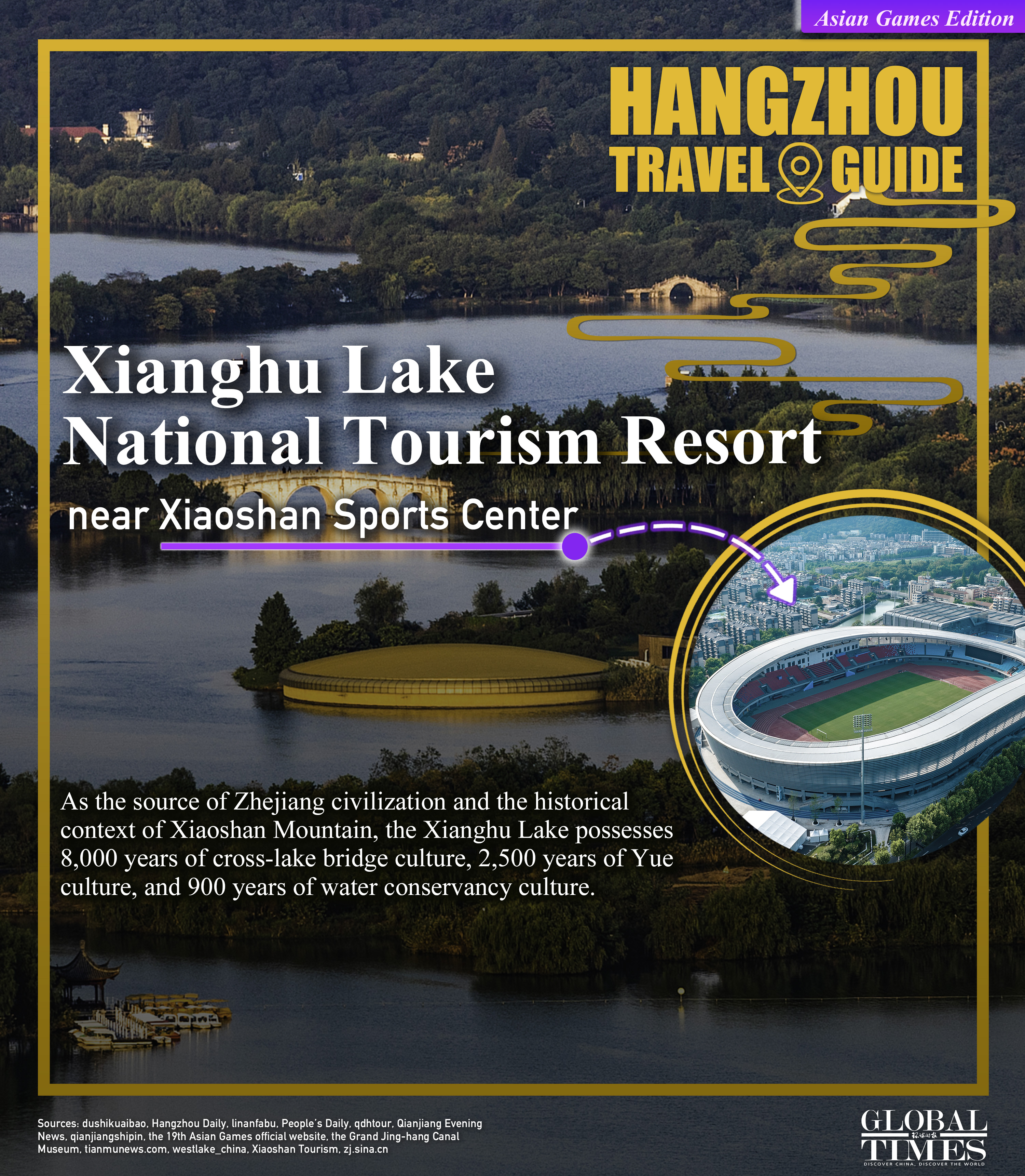 Hangzhou travel guide: Asian Games edition. Graphic: Zhang Mingyue/GT