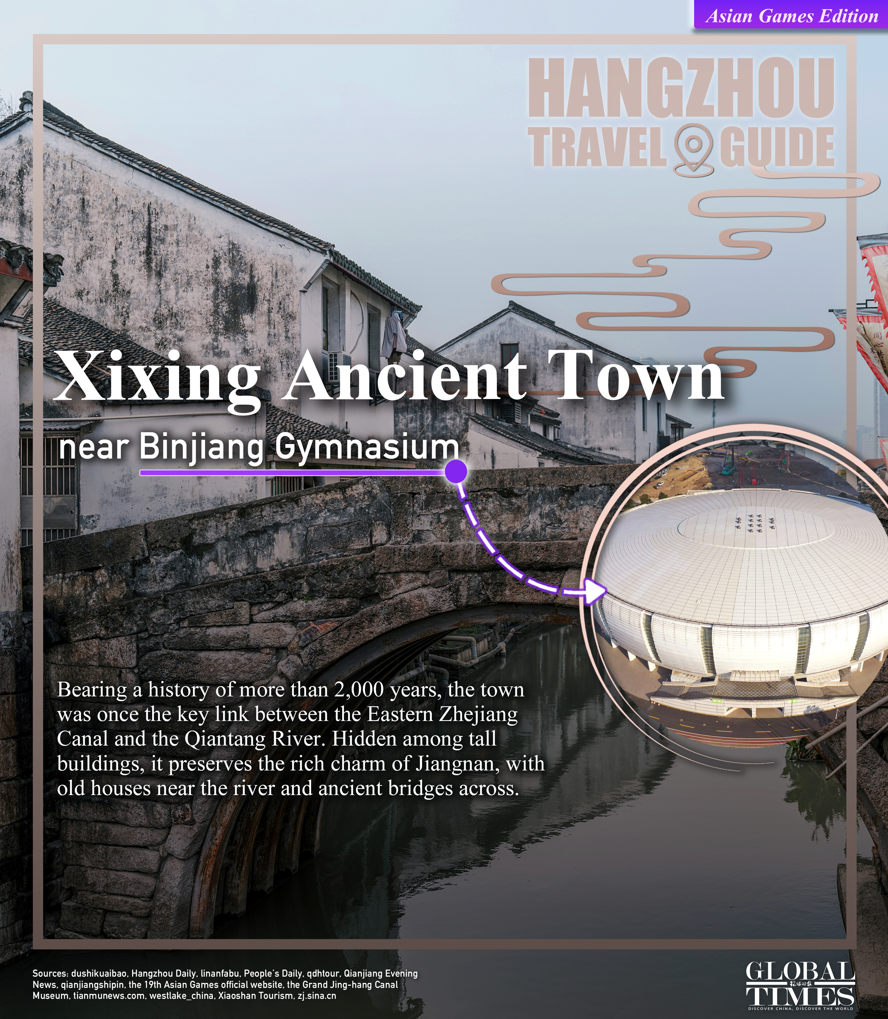 Hangzhou travel guide: Asian Games edition. Graphic: Zhang Mingyue/GT