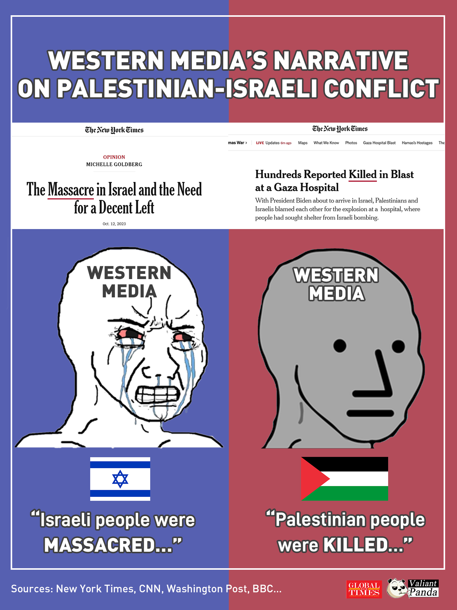 Western media’s narrative on Palestinian-Israeli conflict. Graphic:GT