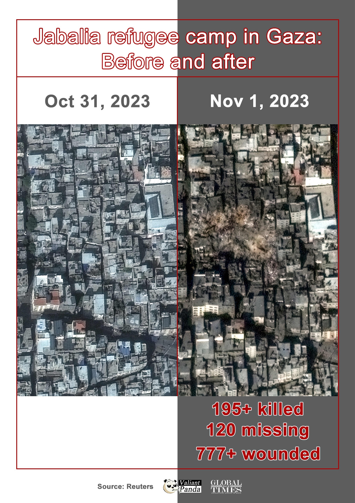 Jabalia refugee camp in Gaza: Before and after - Global Times