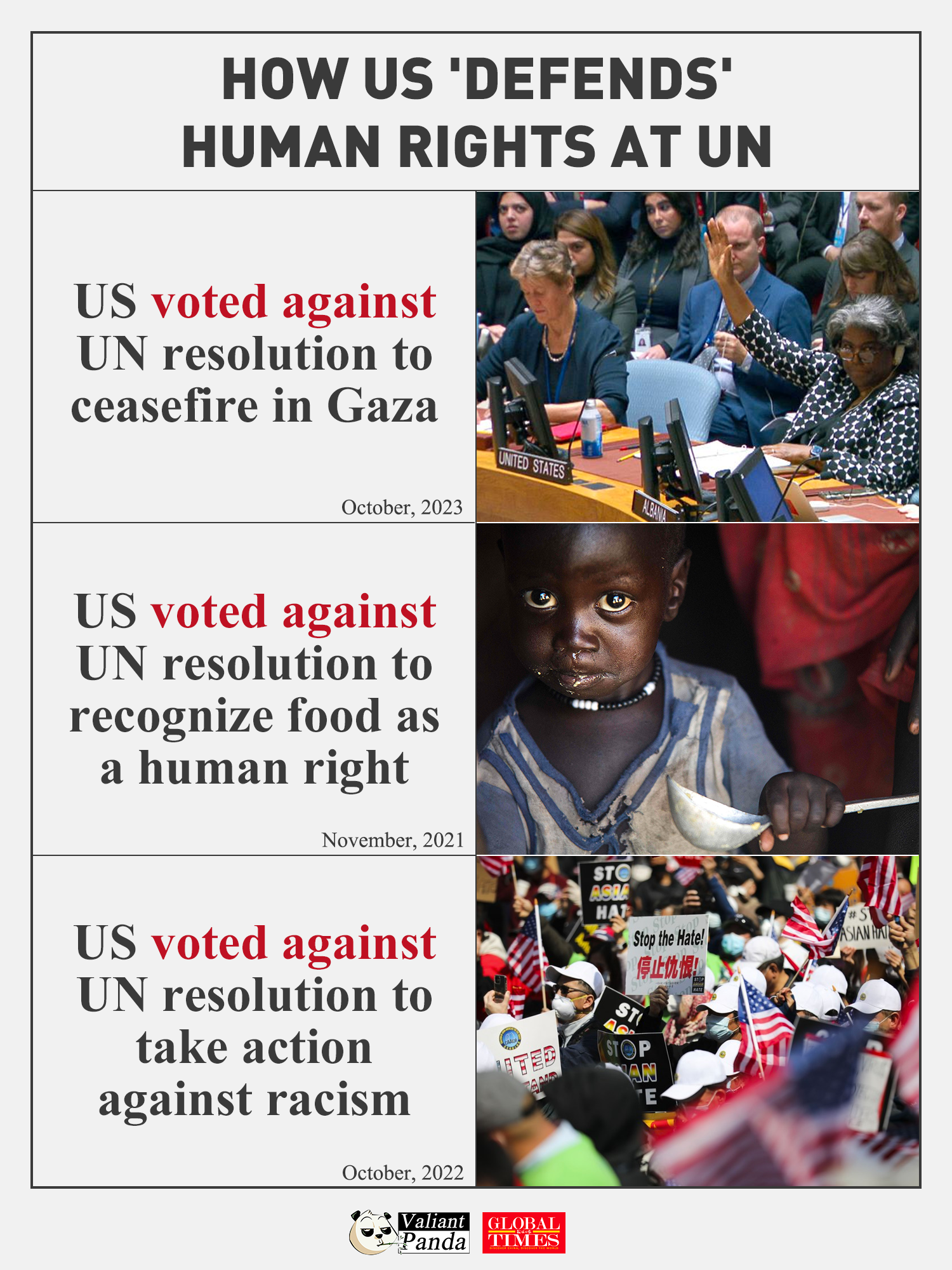 How the US defends human rights at the UN. Graphic: GT